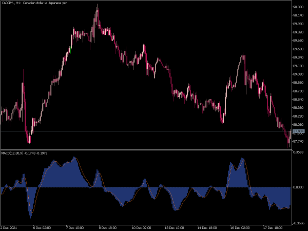 macd-qdf-mt5