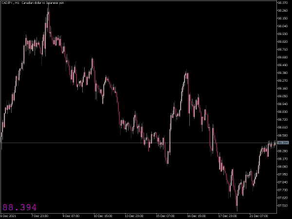 magnified-market-price-mt5