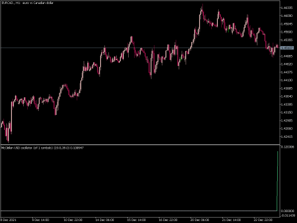mc-clellan-oscillator-mt5
