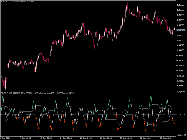 mc-clellan-oscillator-smoother-dsl-mt5