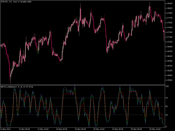 metro-demarker-mt5