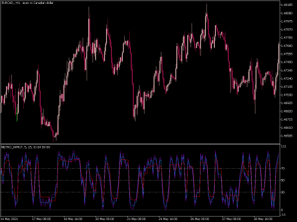 metro-wpr-mt5