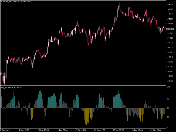 mfi-histogram-mt5