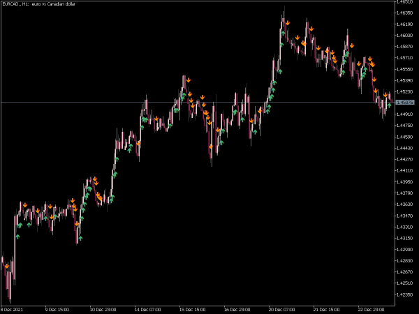 mfi-slowdown-mt5