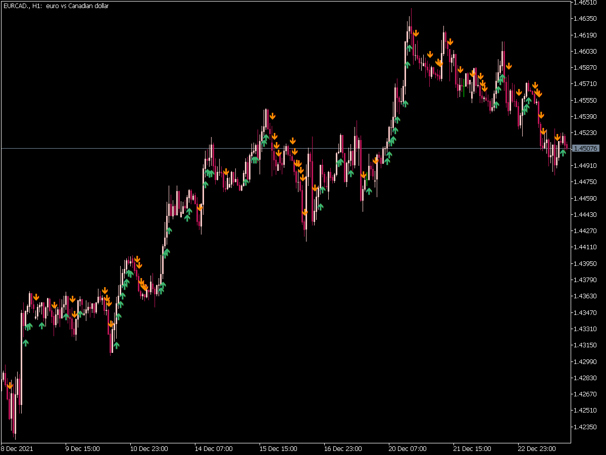 Mfi Slowdown