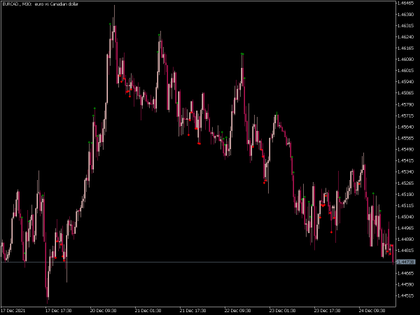 min-max-volume-mt5