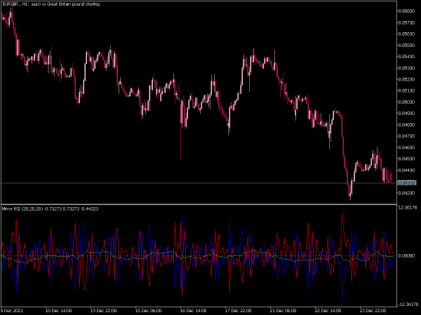 mirror-rsi-mt5