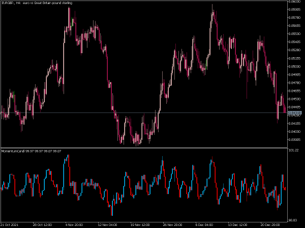 momentum-candle-mt5