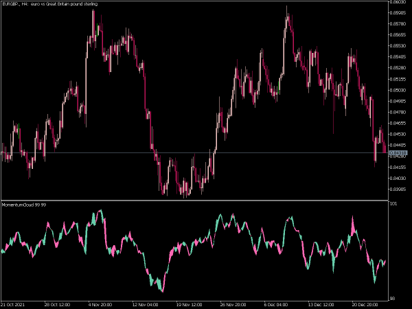 momentum-cloud-mt5