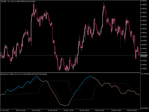 momentum-of-average-dlvl-mt5