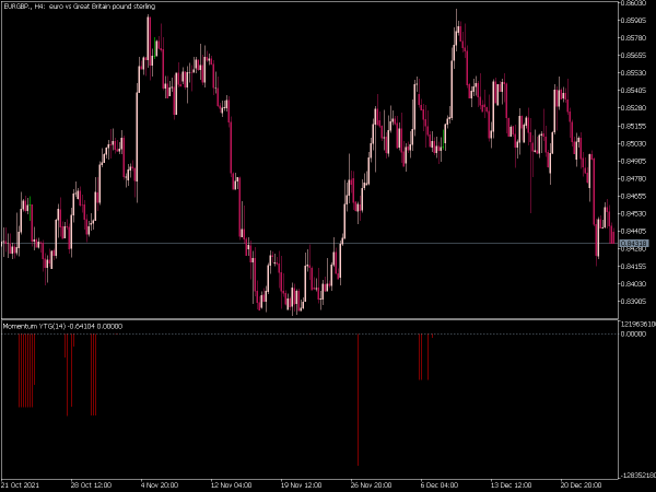 momentum-ytg-mt5