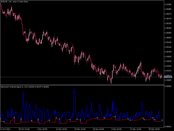 narrowest-range-signal-mt5