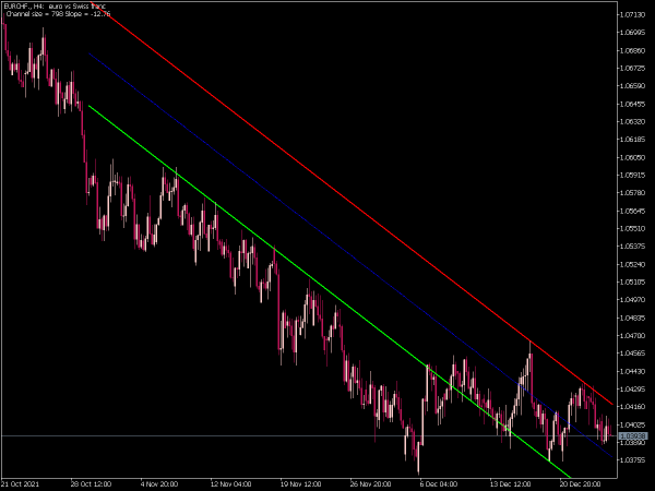 nb-chi-channel-true-mt5