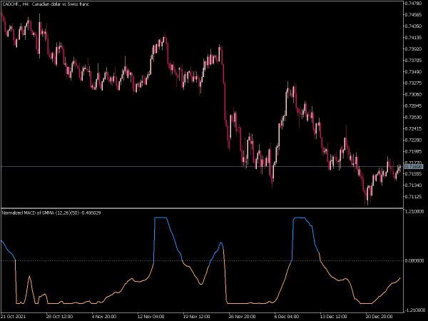 normalized-macd-of-averages-mt5