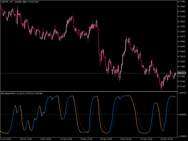 normalized-smoothed-macd-mt5