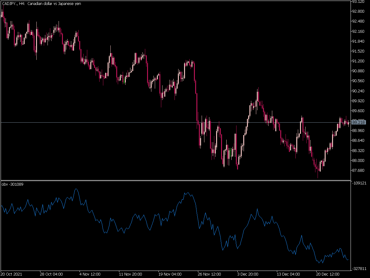 OBV Indicator for MT5