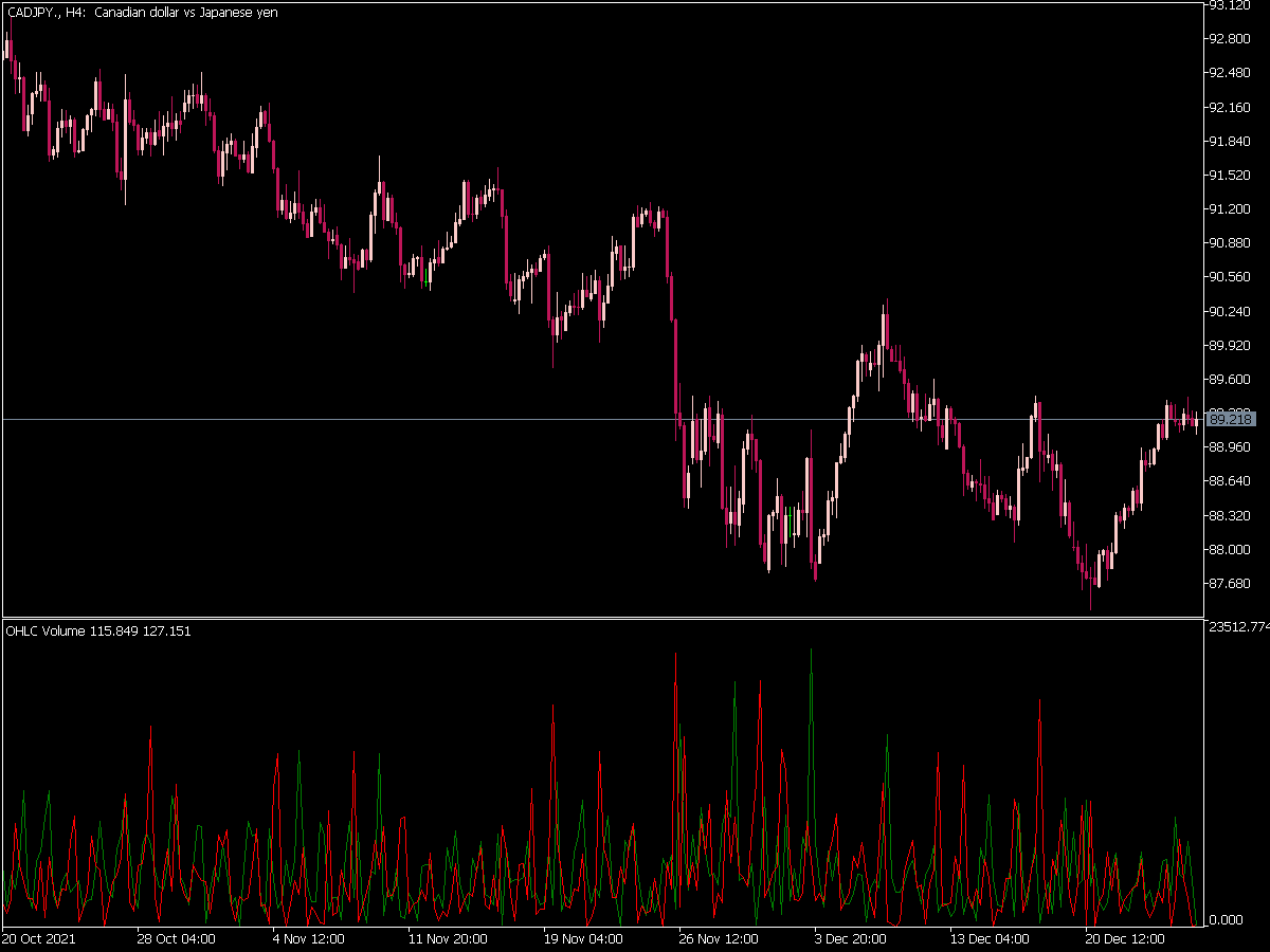 Ohlc Volume