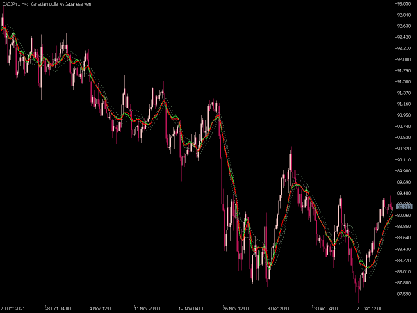 on-chart-stochastic-mt5