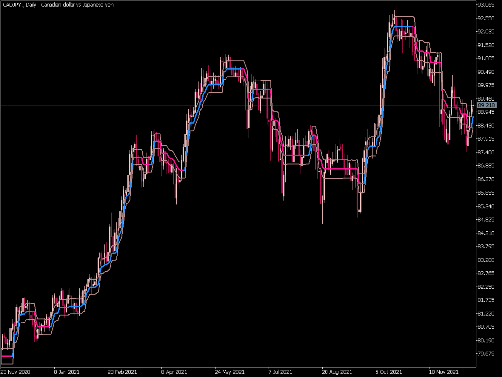 Ozymandias Indicator (MT5) ⋆ Top MT5 Indicators (.mq5 or .ex5) ⋆ Best ...