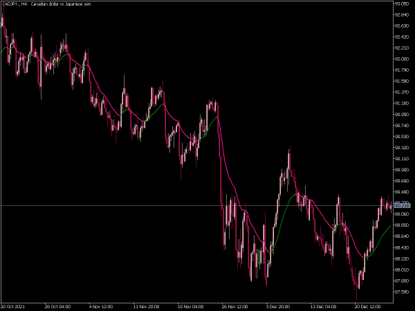 pa-adaptive-ema-mt5