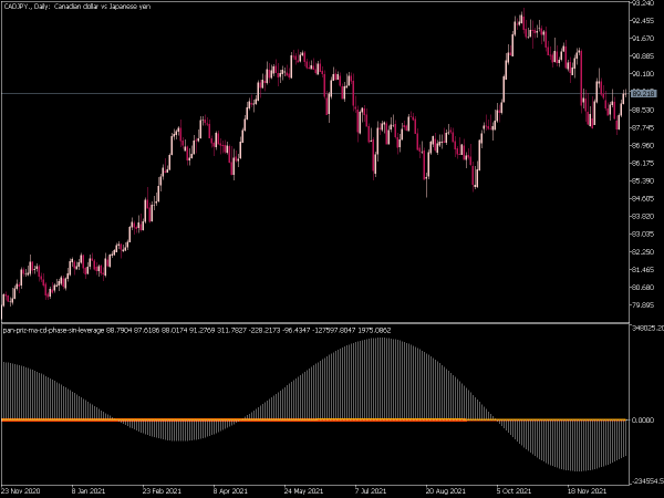 pan-priz-ma-cd-phase-sin-leverage-mt5