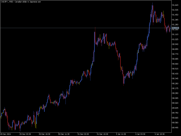 pip-chart-mt5