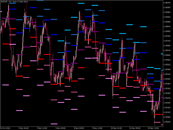 pivot-fibs-custom-arr-mt5