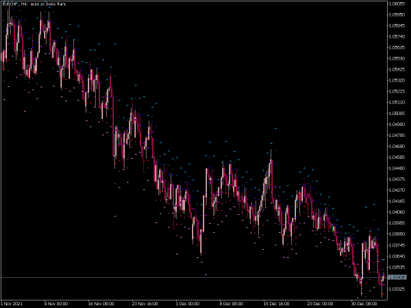 pivot-fibs-custom-mt5