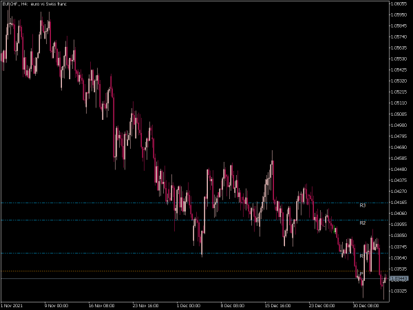 pivot-lines-time-zone-mt5