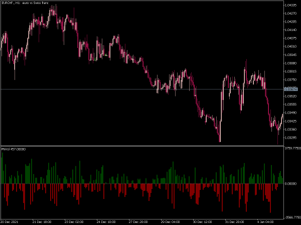 positive-negative-volume-mt5