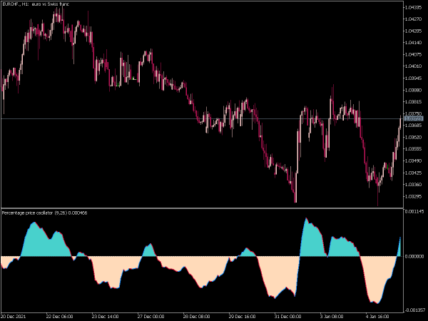 ppo-mt5