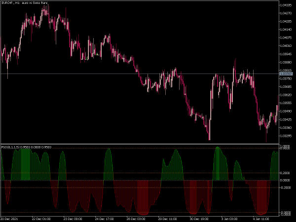 premier-stochastic-mt5