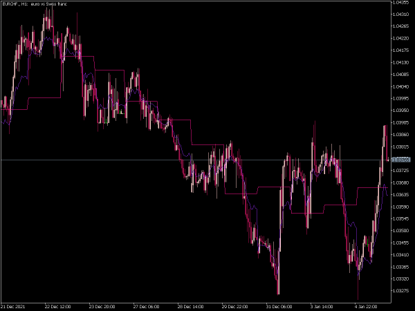 prev-day-and-floating-pivot-mt5