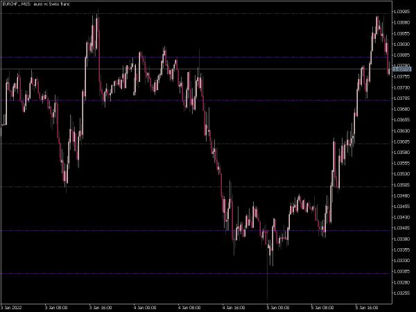 price-grid-mt5