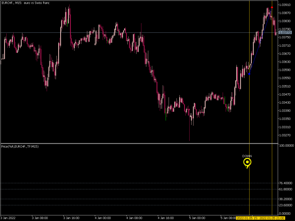 Price Percent Range Indicator Mql5 ⋆ Top Mt5 Indicators Mq5 Or Ex5 ⋆ Best Metatrader 7851