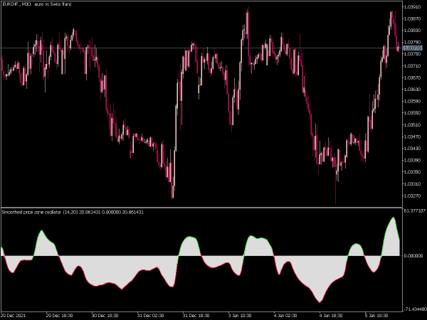 price-zone-oscillator-smoothed-mt5