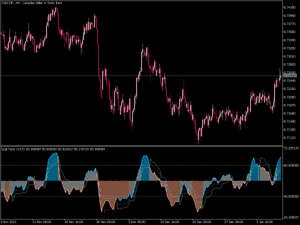 qqe-histo-mt5