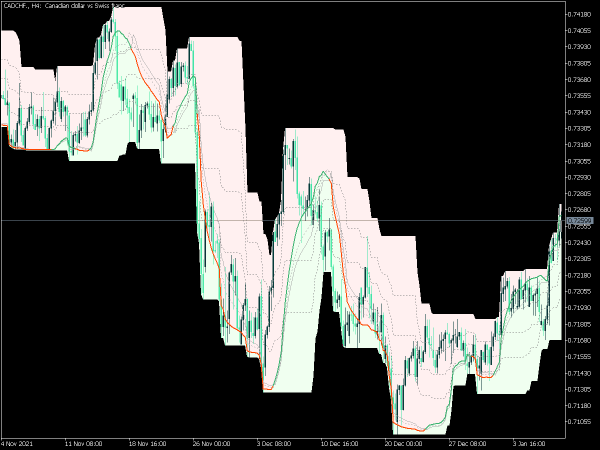 qqe-of-rsi-oma-on-chart-mt5