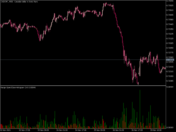 range-histogram-mt5