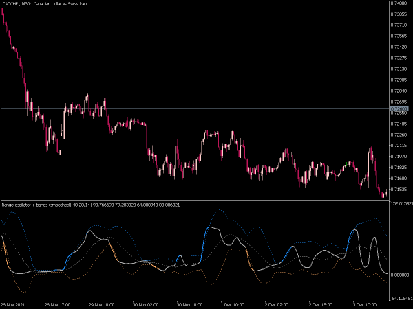 range-oscillator-bands-smoothed-mt5