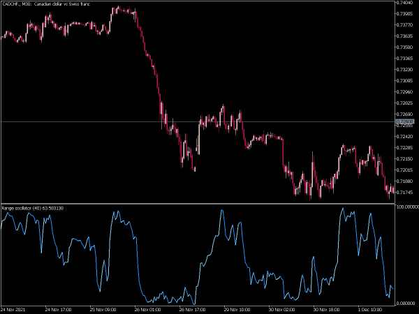 range-oscillator-mt5