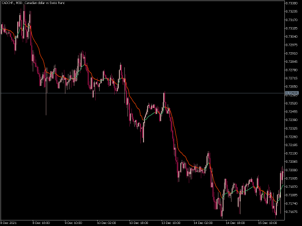 range-weighted-ema-mt5