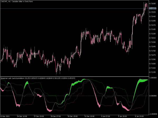 rank-sautop-correlation-mt5