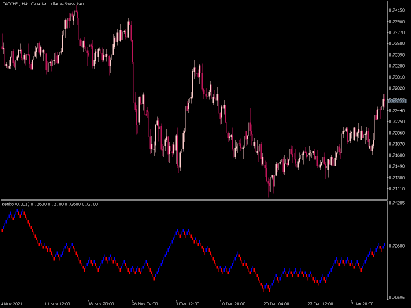 renko-mt5