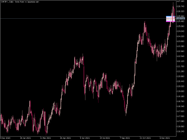 ress-up-fibo-mt5