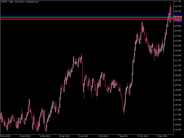 round-levels-mt5