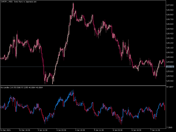 rsi-candles-mt5