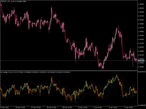 rsi-candles-with-keltner-channel-mt5