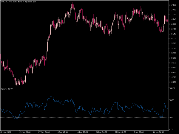 rsi-mt5