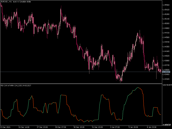 rsi-of-ama-mt5